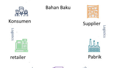 Koperasi Indramayu sukses menerapkan