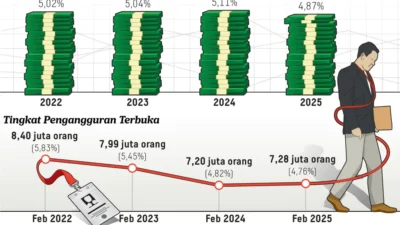 Dampak Digitalisasi Terhadap Perkembangan UMKM di Indonesia