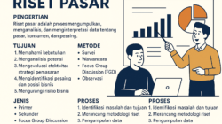 Riset Pasar Analisis Kompetitor & Tren Konsumen Strategi Bisnis