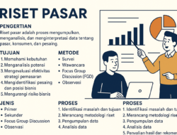 Riset Pasar Analisis Kompetitor & Tren Konsumen Strategi Bisnis