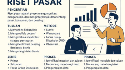 Riset Pasar Analisis Kompetitor & Tren Konsumen Strategi Bisnis