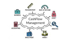 Cash Management Strategi Kelola Arus Kas Pribadi & Bisnis